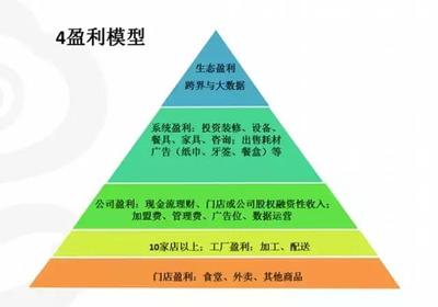 快餐連鎖企業的快速擴張策略 投資視角與實操指南