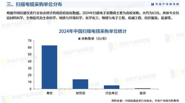 2026年中國掃描電鏡行業市場深度分析及投資戰略咨詢