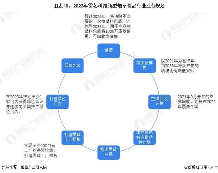 干貨!2023年中國新型煙草制品行業市場競爭格局--霧芯科技:國內知名度排名首位的國產電子煙品牌